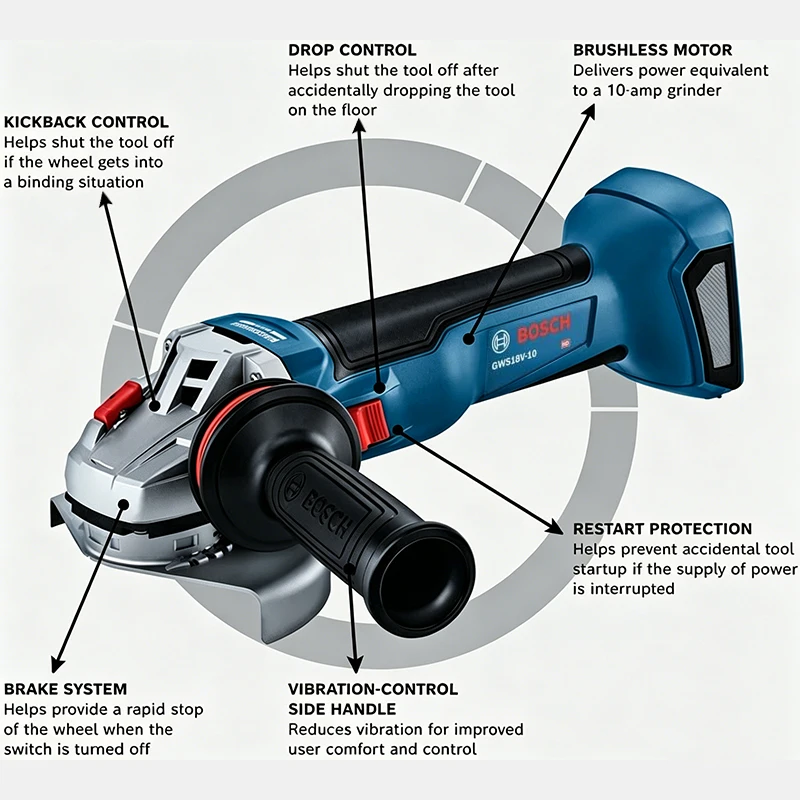 Бесщеточная угловая шлифмашина – обзор и цена Power Tools Bosch