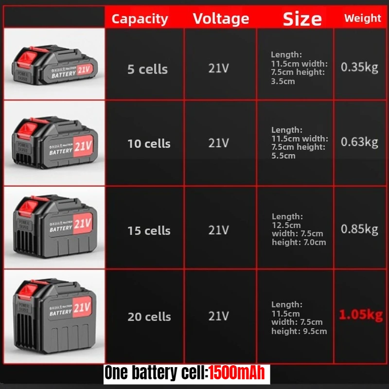 Аккумуляторная литий-ионная ба – обзор и цена Power Tools Universal Battery