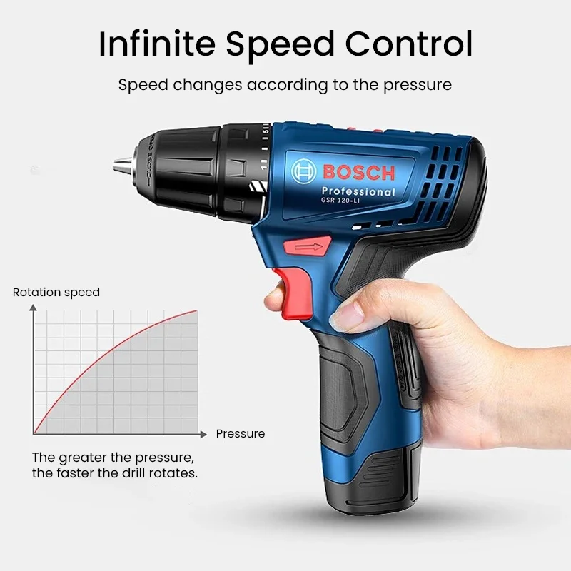 Электрическая дрель Bosch GSR1 – обзор и цена Power Tools Bosch
